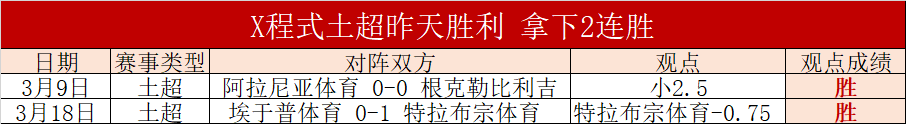 莱切队逆袭,大胜,四维彩超见,乐鱼体育平台,乐鱼体育官方网站,乐鱼体育登录入口,乐鱼体育app下载