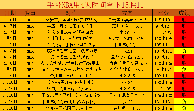 罗伯逊创历,史巅峰,澳大利亚神,乐鱼体育平台,乐鱼体育官方网站,乐鱼体育登录入口,乐鱼体育app下载