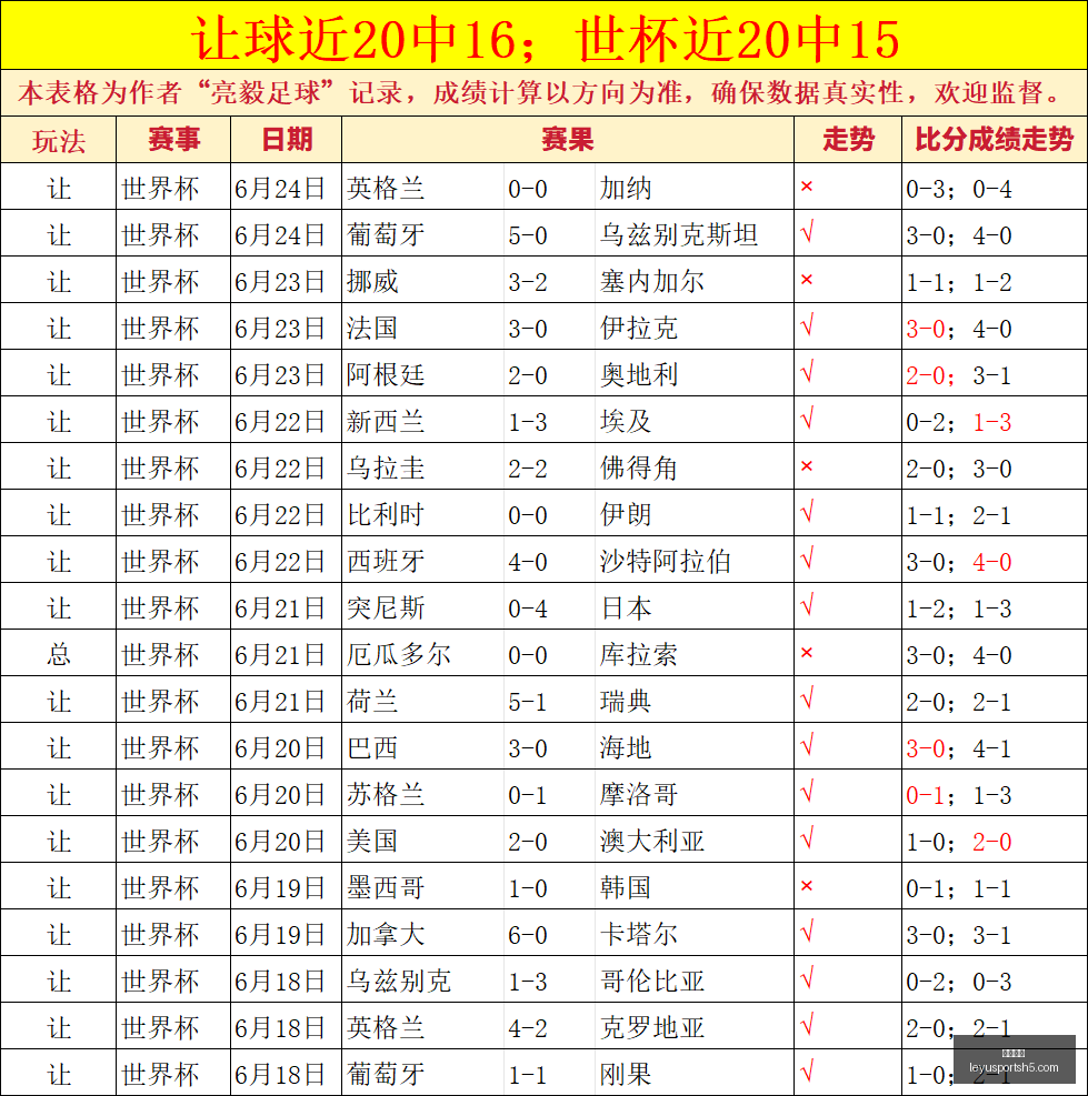 乐鱼体育,乐鱼体育官网,乐鱼体育App,乐鱼体育官网,乐鱼体育App,乐鱼体育直播,乐鱼体育互动,乐鱼体育平台