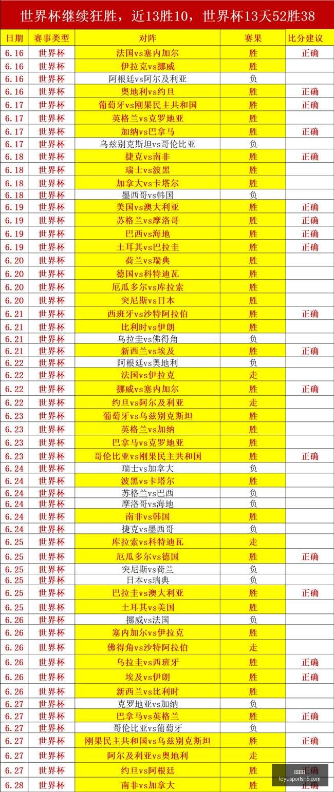 乐鱼体育乐,鱼体育官网,新动作落地,乐鱼体育官网,乐鱼体育App,乐鱼体育直播,乐鱼体育互动,乐鱼体育平台