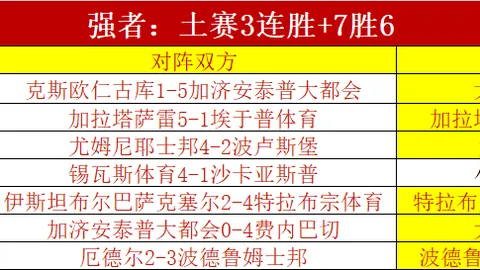 大乐透期号专家推荐：质合分析前区十码或改写战局